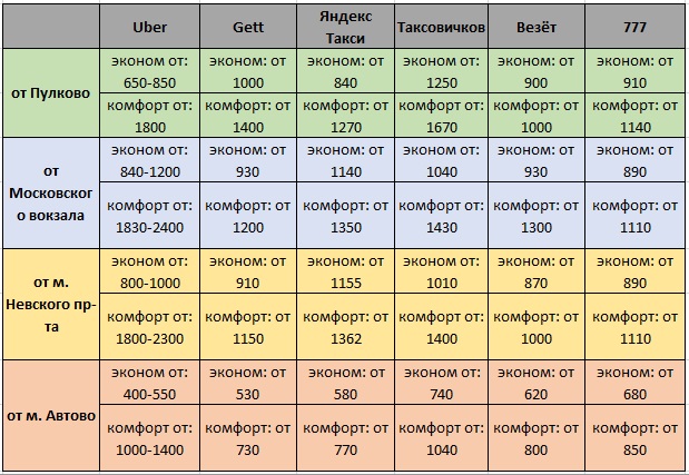 Сколько зарабатывает комфорт плюс. Таблица тарифов такси. Тариф эконом такси.